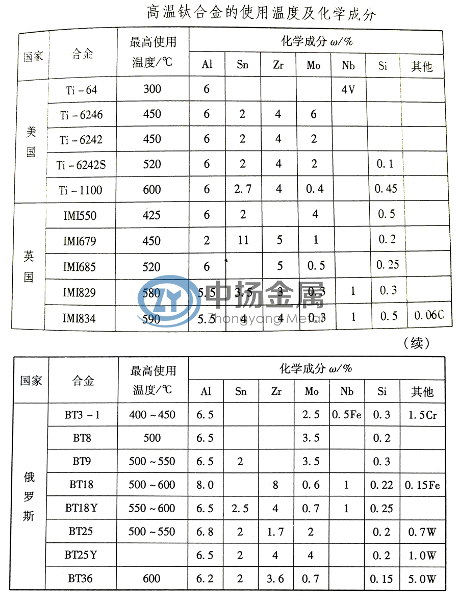 高温钛合金