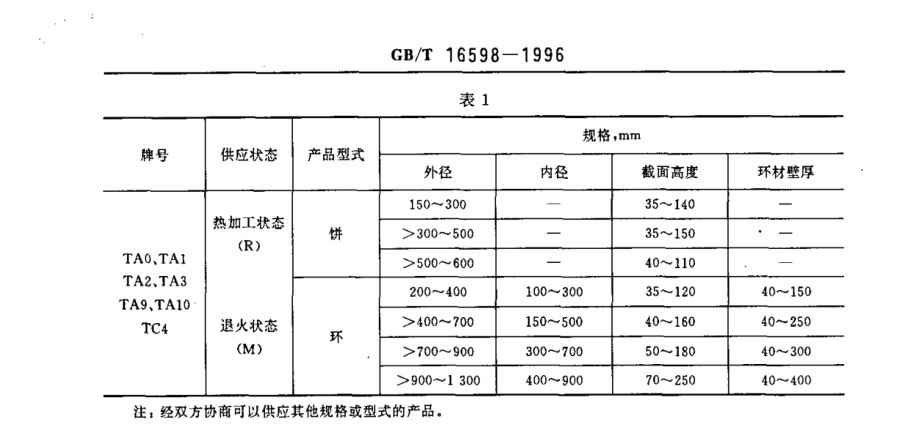 钛环国家标准GB/T 16598-1996 钛环国家标准GB/T 16598-1996