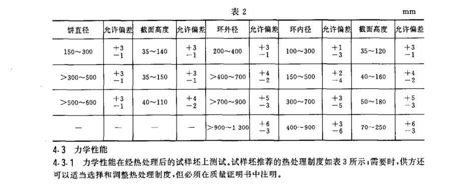 钛环国家标准 钛环国家标准