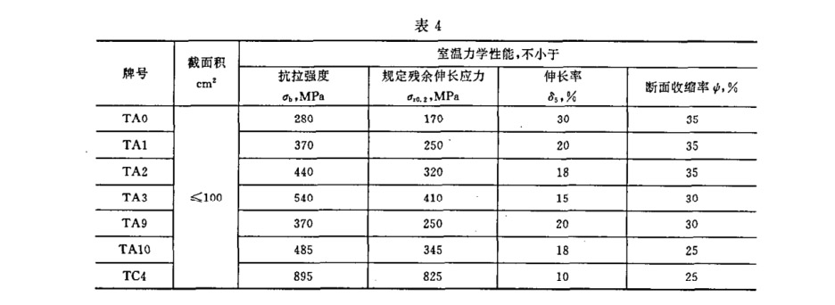 钛环国标 钛环国标