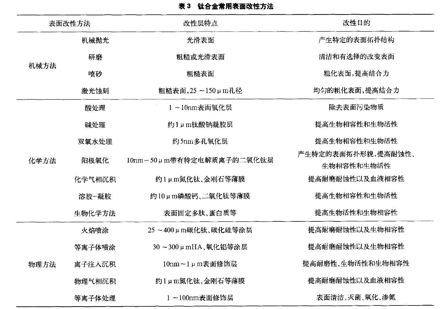 植入物医用钛合金 植入物医用钛合金