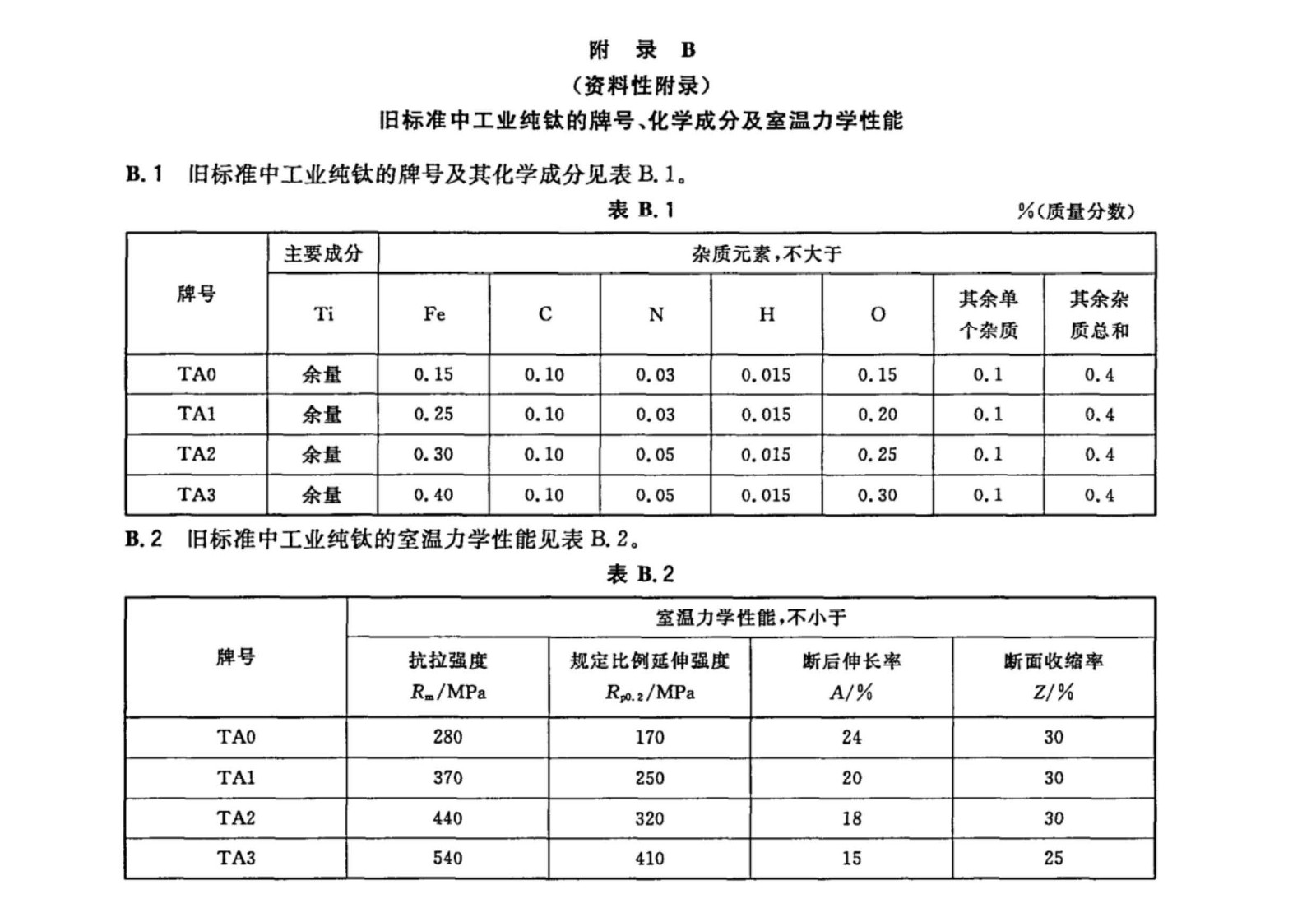 TC4/TC11钛合金棒国家标准GB/T 2965--2007