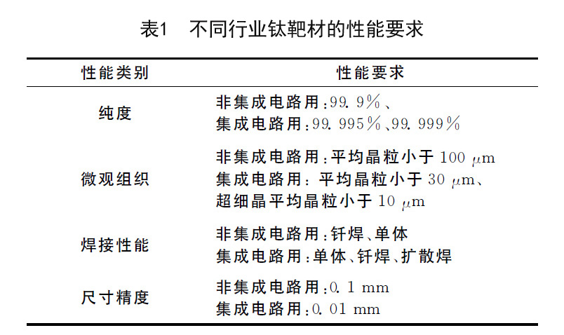 钛靶材的应用及性能要求 a1.jpg