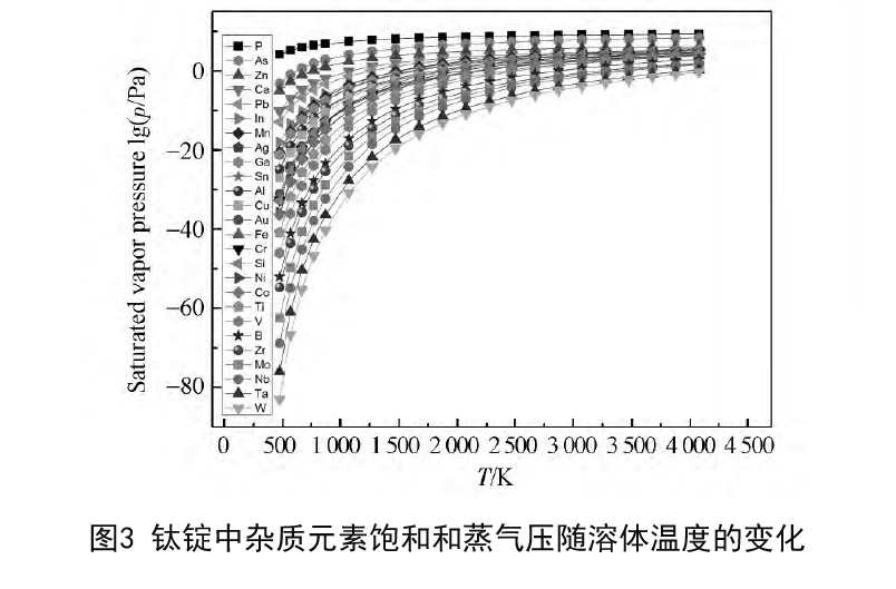 磁控溅射钛靶材制备技术 a4.jpg