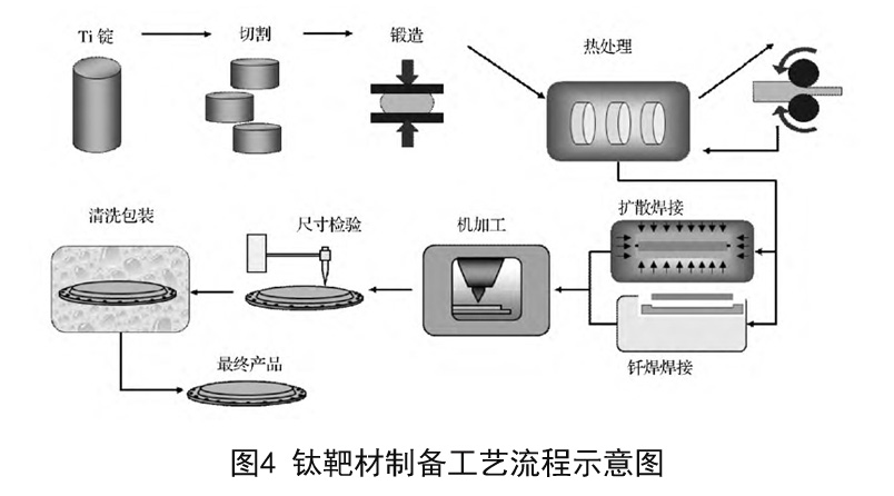 集成电路钛靶材制备方法 a5.jpg