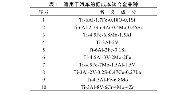 适用于汽车的低成本钛合金品种 适用于汽车的低成本钛合金品种