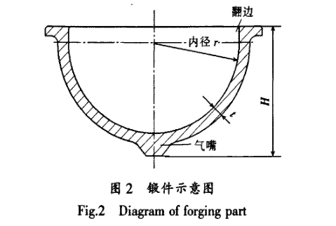 锻件示意图 锻件示意图
