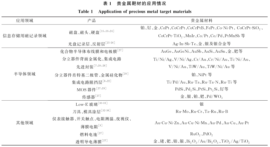 贵金属靶材的应用情况