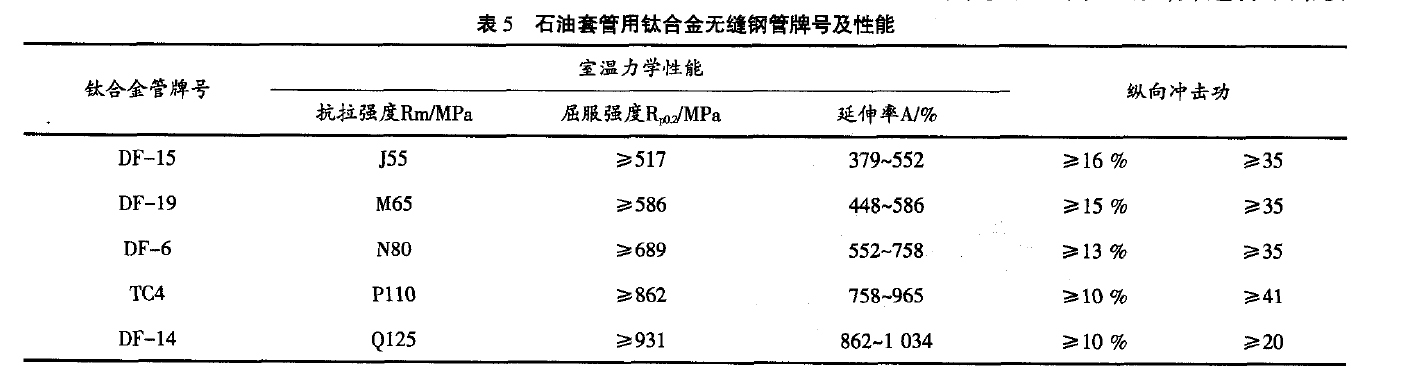 石油套管用钛合金无缝钢管牌号及性能